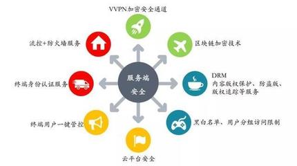 SDN能否賦能中國移動實現OTT-IPTV“軟”升級？