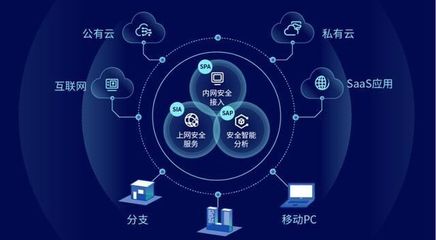 國內首批SERE安全產品發布 深信服云安全訪問服務重塑互聯網安全新生態