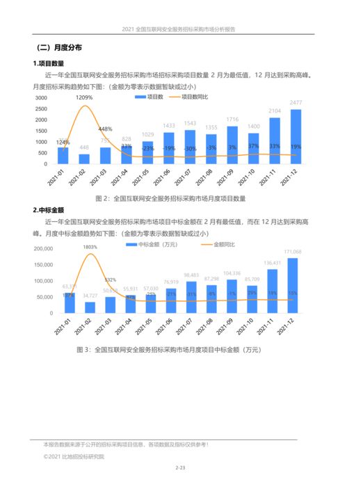 2021年全國互聯網安全服務招標采購市場分析報告