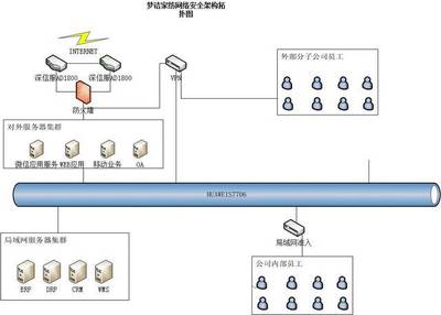 工業互聯網優秀案例 全流程協同智慧門店的智能工廠——家紡智能制造與數字化管理項目中的互聯網安全服務