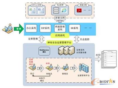 構筑高效協同與安全防線 互聯網時代企業協同辦公產品解決方案的融合與創新