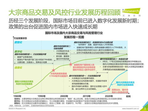 數(shù)智賦能 重塑生態(tài) 2023年中國大宗商品交易及風險管理IT服務市場研究報告項目策劃與公關服務方案
