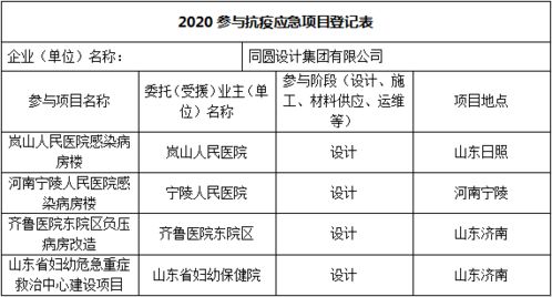 筑健康防線，展設計力量 醫(yī)院室內(nèi)設計與建筑材料專委會聯(lián)合馳援戰(zhàn)“疫”項目