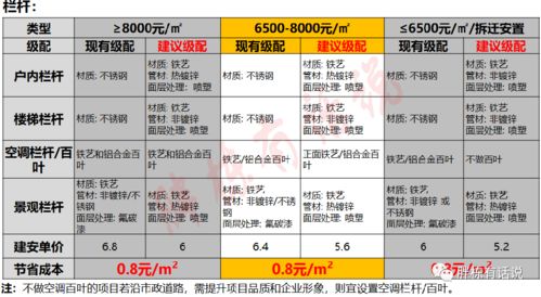 項目設計階段的25個成本控制點 做好建安成本可節(jié)省10%
